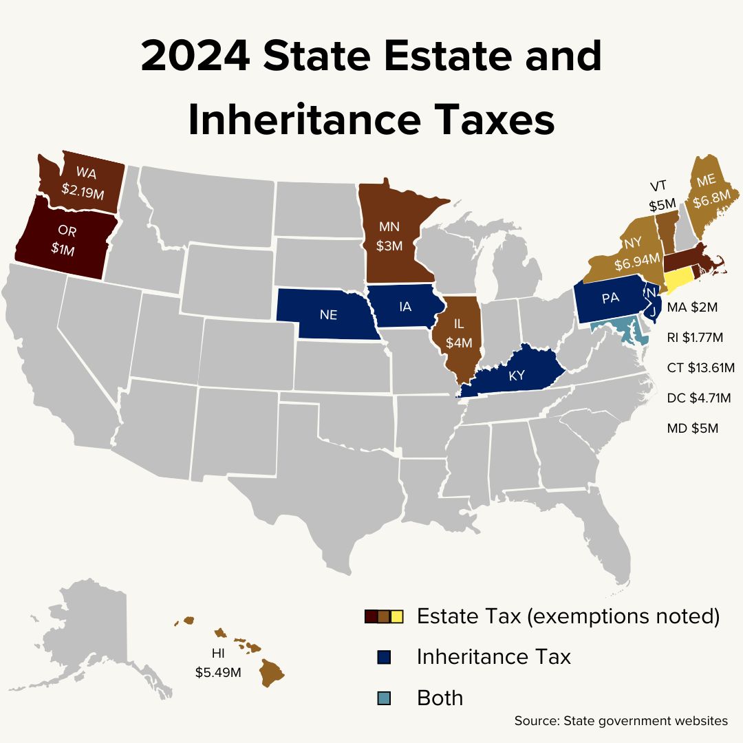 Title 2024 State Estate and Inheritance Taxes. 32 of the states are gray. 18 of the states are colored. The legend suggests the state colors of dark brown to yellow have an estate tax and those which are dark or light blue have an inheritance tax.