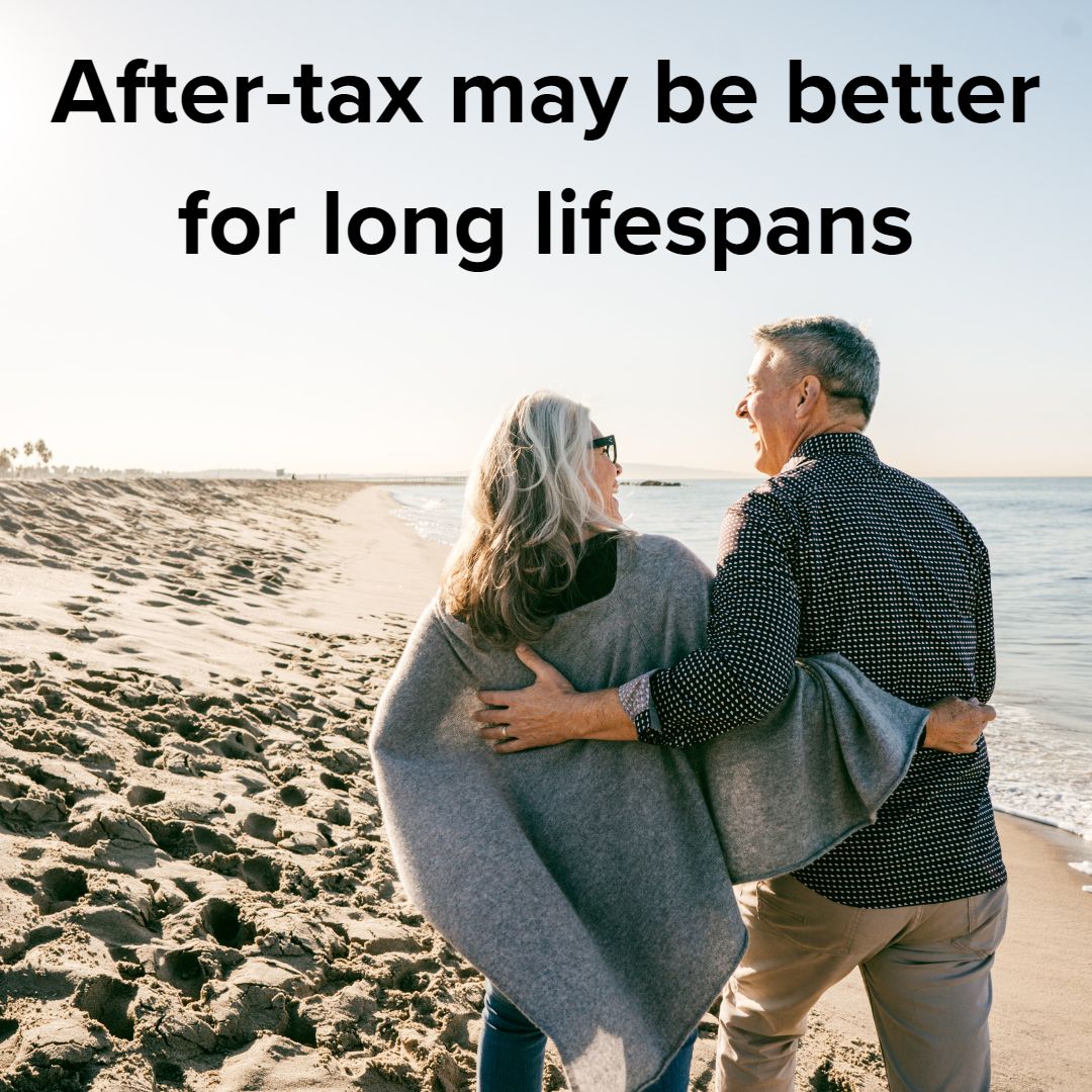Title 'After-tax may be better for long lifespans' in black on top. It's an image of a middle-aged couple walking and laughing together on the beach.