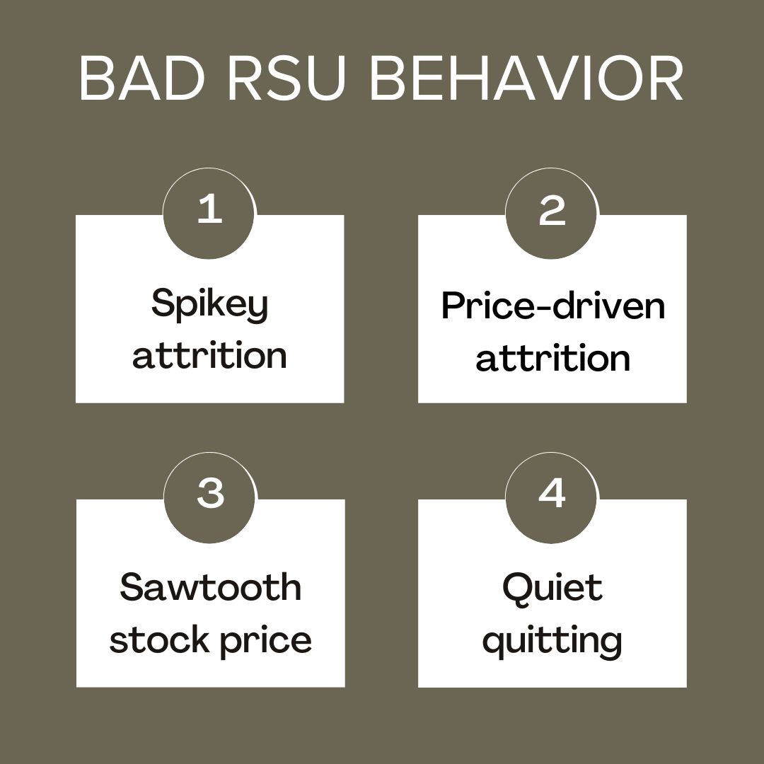 Title BAD RSU BEHAVIOR. 1) Spikey attrition 2) Price-driven attrition 3) Sawtooth stock price 4) Quiet quitting