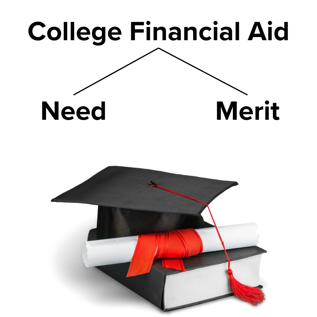Title 'College Financial Aid' on top. Below it is a decision tree with 'Need' on the left and 'Merit' on the right. Below that is a mortar board and a diploma on a hardcover book.
