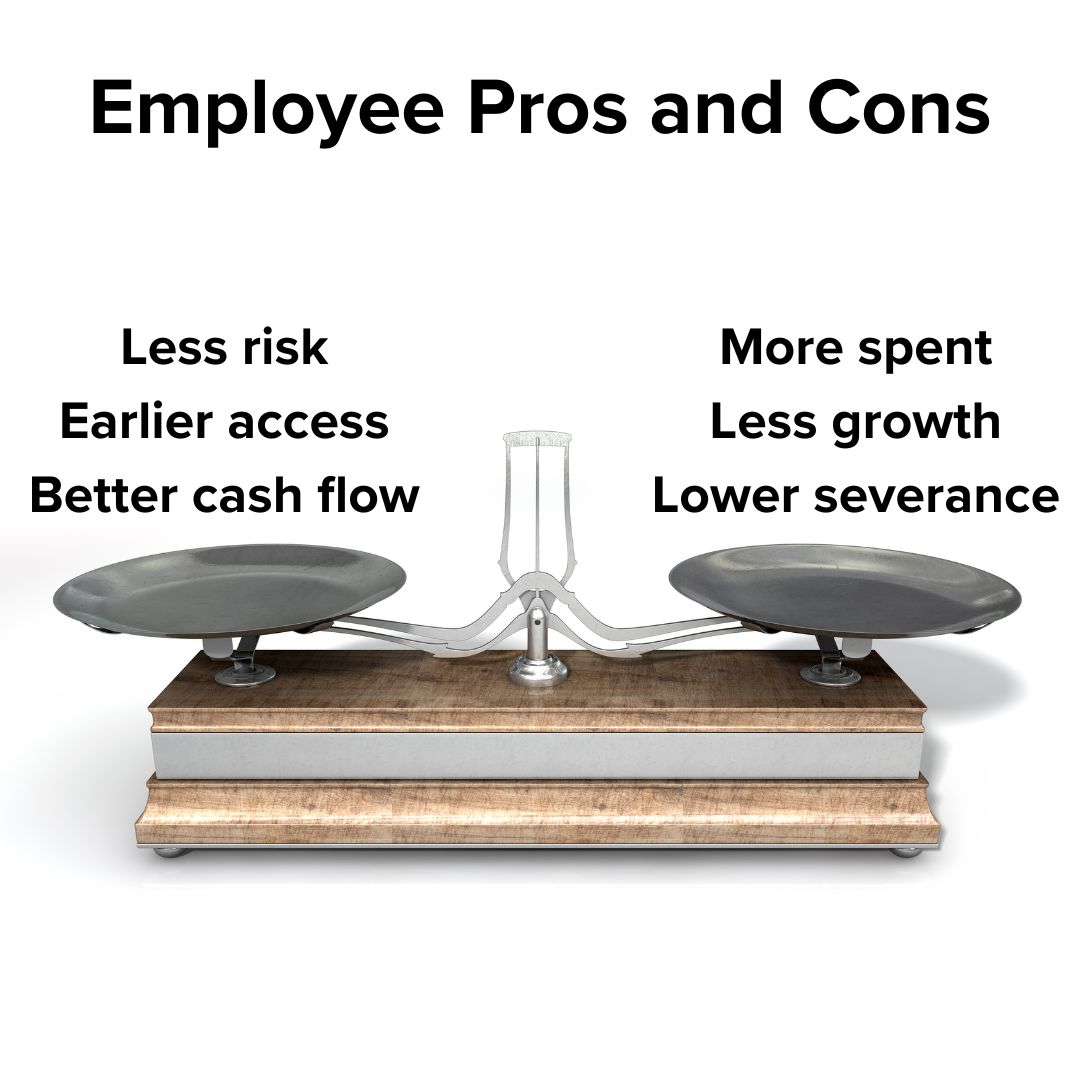 A balance scale. Title: Employee Pros and Cons. Left side: Less risk, Earlier access, Better cash flow. Right side: More spent, Less growth, and Lower severance.