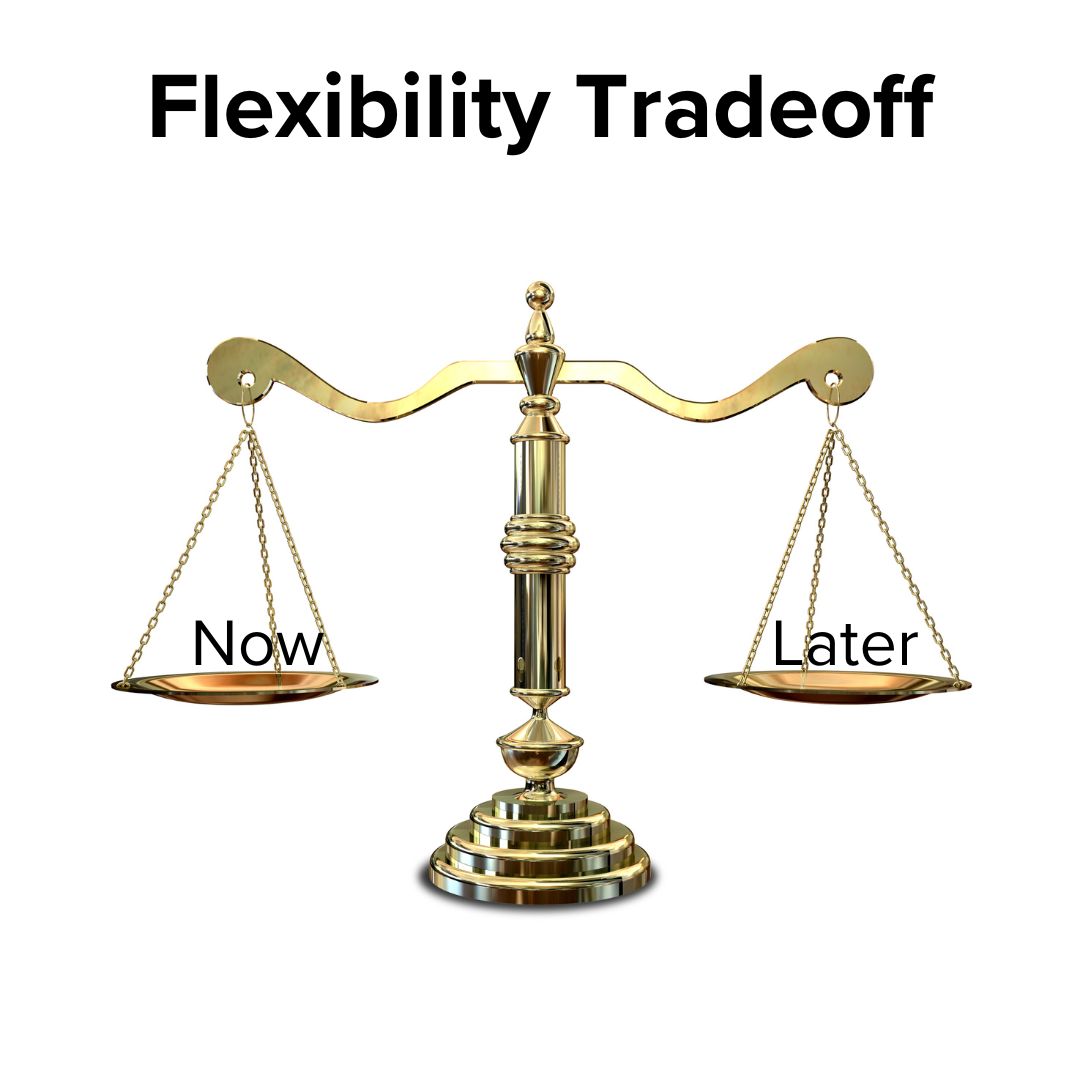Title 'Flexibility Tradeoff' on top. Photo of a balance scale with 'Now' on the left and 'Later' on the right.