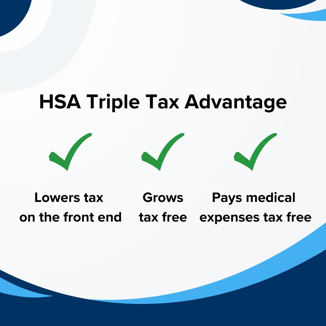 Title: 'HSA Triple Tax Advantage' on top. Below it are three green checkmarks with 'Lower tax on the front end', 'Grows tax free', and 'Pays medical expenses tax free' under each. Dark blue, light blue, and silver waves are in the corners.