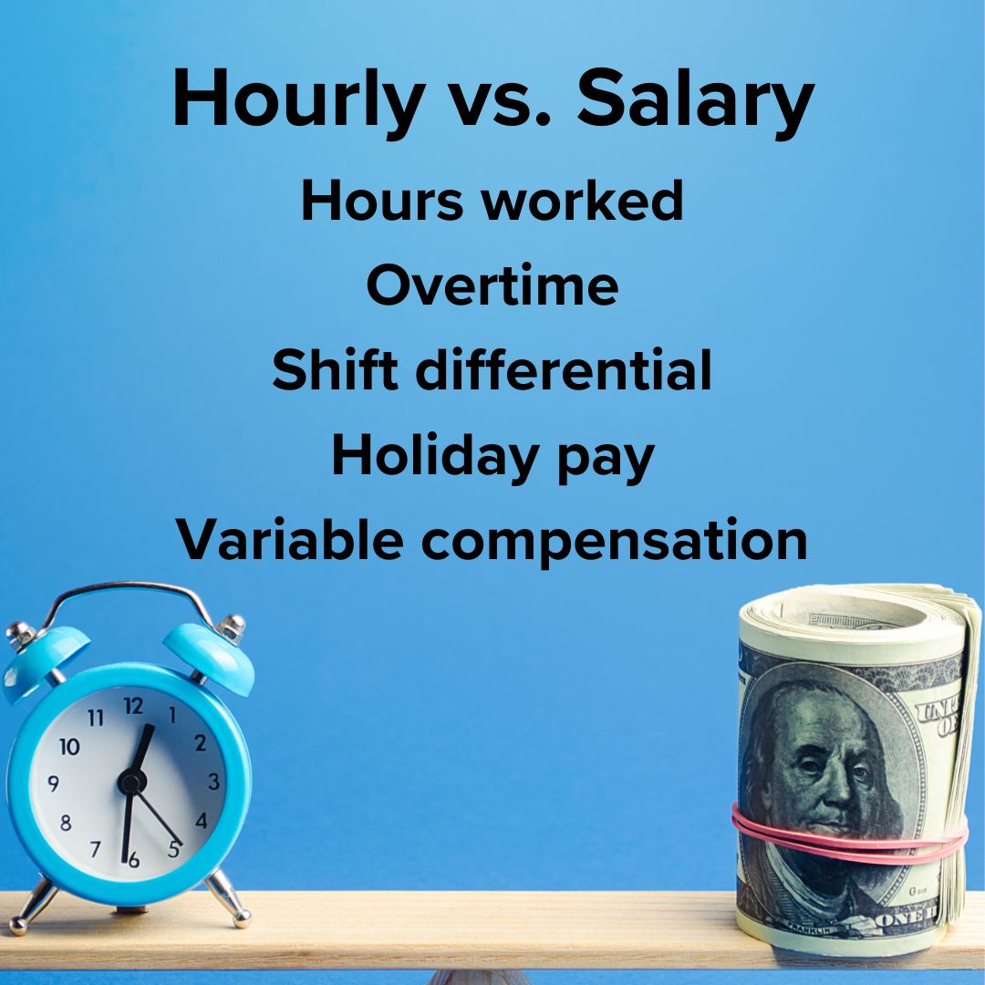 Title 'Hourly vs. Salary' on top. Below it is: Hours worked, Overtime, Shift diffferential, Holiday pay, and Variable compensation. Below that is a photo of a clock on one side of a balance and many hundred dollar bills rolled up on the other.
