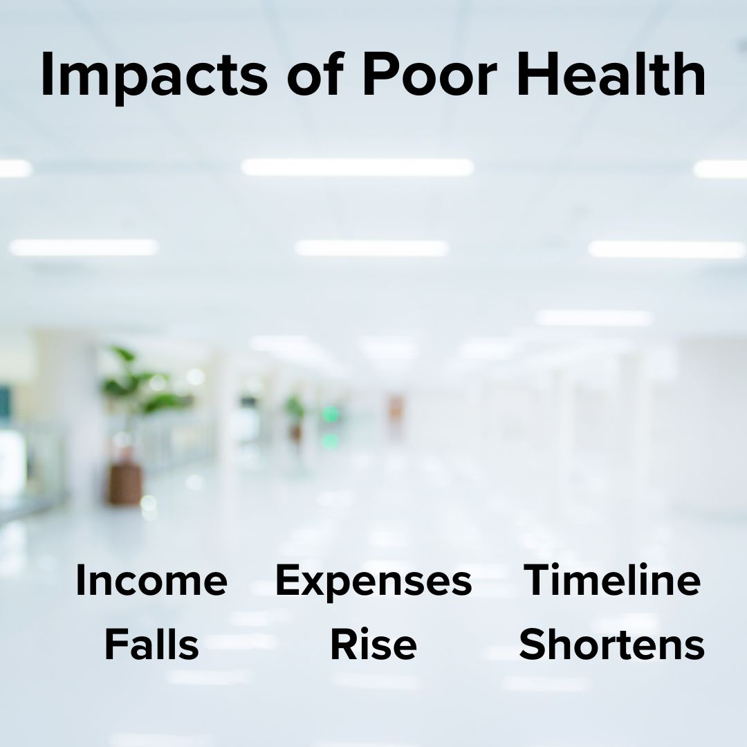 Title 'Impacts of Poor Health' on top. Blurry photo of a large hospital. 'Income Falls', 'Expenses Rise', and 'Timeline Shortens' along the bottom of the page.