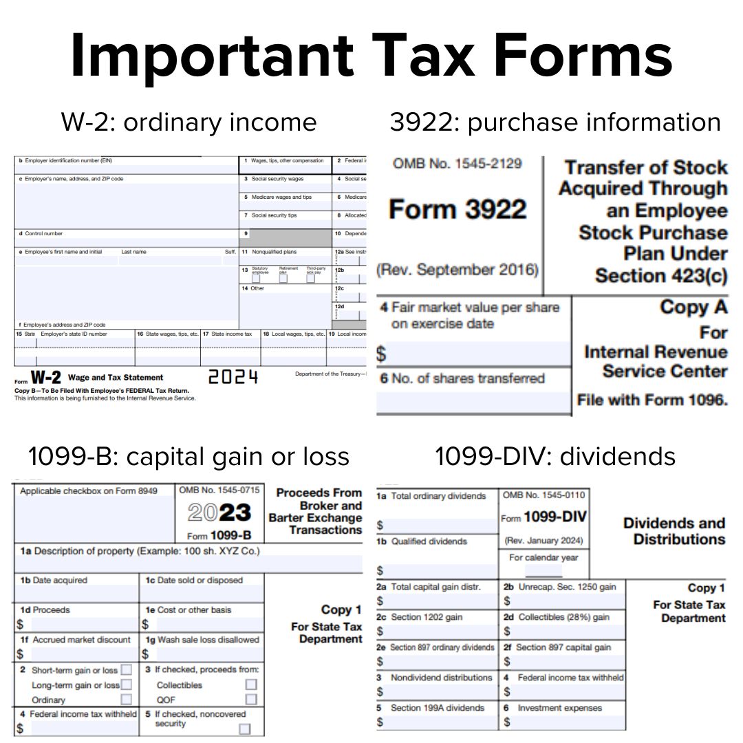 Title 'Important Tax Forms' on top. Below it are example forms for W-2: ordinary income, 3922: purchase information, 1099-B: capital gain or loss, and 1099-DIV: dividends.