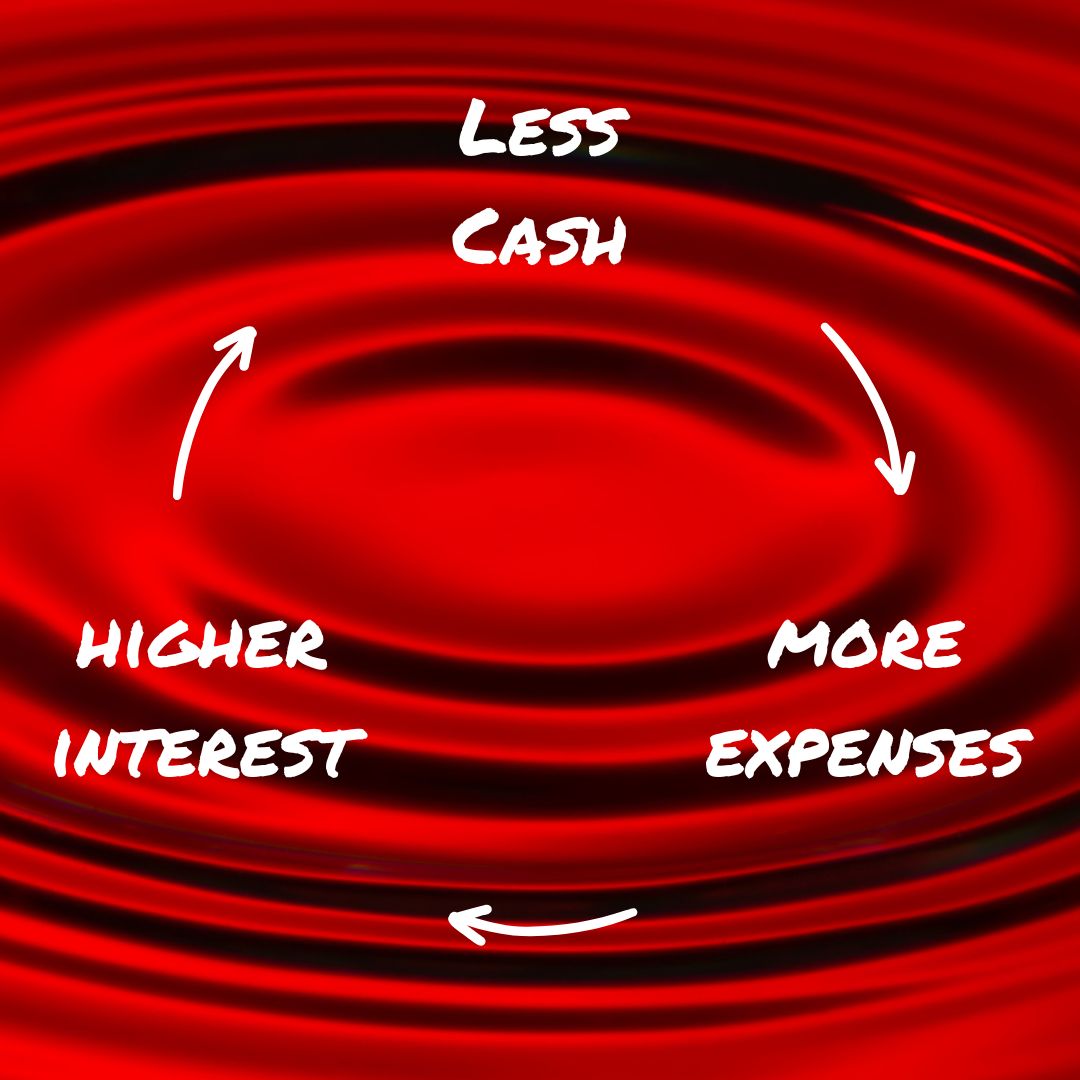 Ripples radiating out from the middle of red water. Three arrows form a circle with LESS CASH, MORE EXPENSES, and HIGHER INTEREST between them.