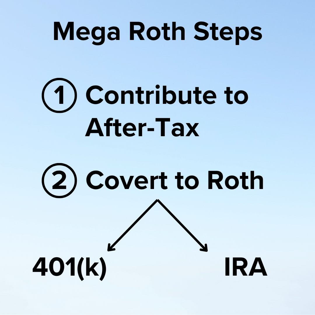 Title 'Mega Roth Steps' on top. 1. Contribute to After-Tax 2. Convert to Roth. Arrows point from Convert to Roth to 401(k) on the left and IRA on the right. Background is a photo of a cloudless blue sky - darker on top and lighter on bottom.