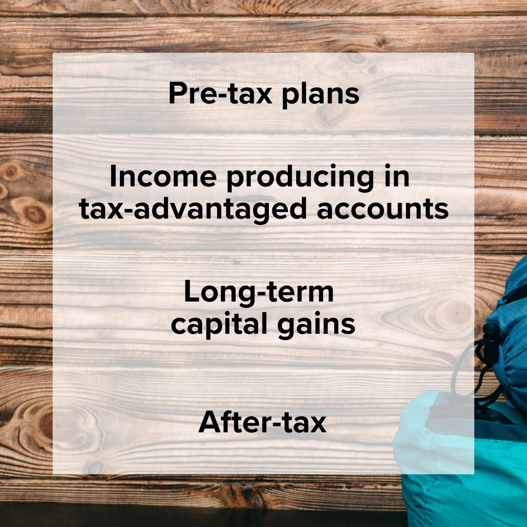 'Pre-tax plans'; 'Income producing in tax-advantaged accounts'; 'Long-term capital gains'; 'After-tax' The image is of a stowed tent and sleeping bag in front of a wooden wall.