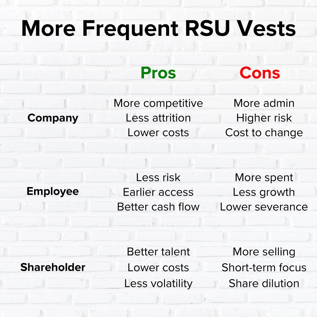 Title More Frequent RSU Vests. Company Pros in green and Cons in red. Employee Pros in green and Cons in Red. Shareholder Pros in green and Cons in red.