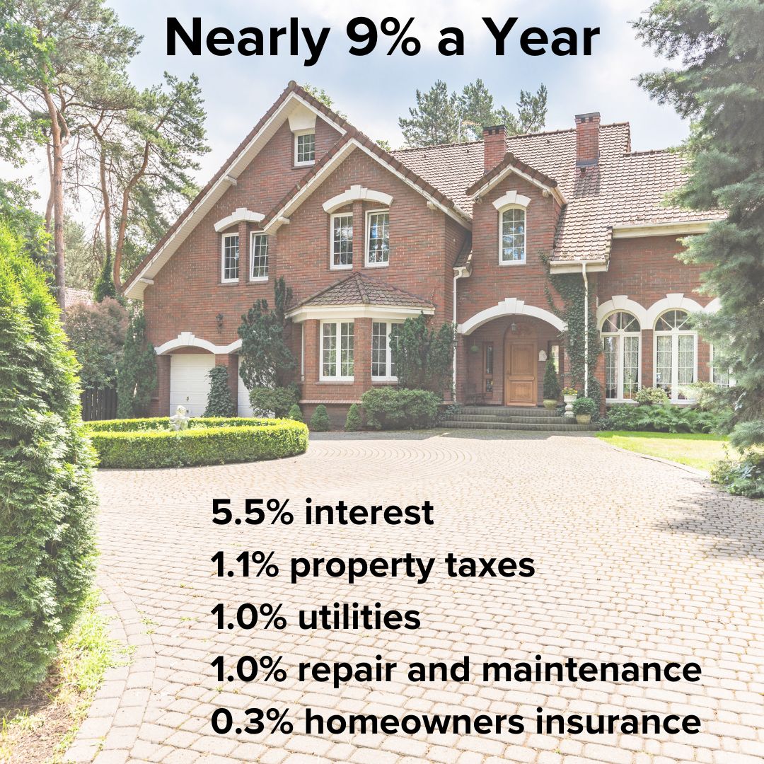 Title 'Nearly 9% a Year' on top. Toward the bottom is: 5.5% interest, 1.1% property taxes, 1.0% utilities, 1.0% repair and maintenance, and 0.3% homeowners insurance. The image is of a large brick home with a huge driveway.
