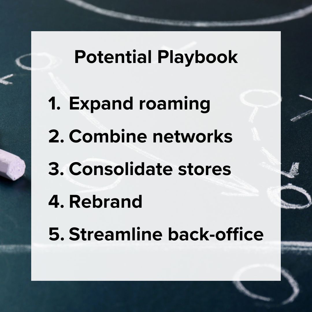 Title 'Potential Playbook' in black on top. 1. Expand roaming 2. Combine networks 3. Consolidate stores 4. Rebrand 5. Streamline back-office. The background is a chalkboard with some X's, O's, circles, and lines.