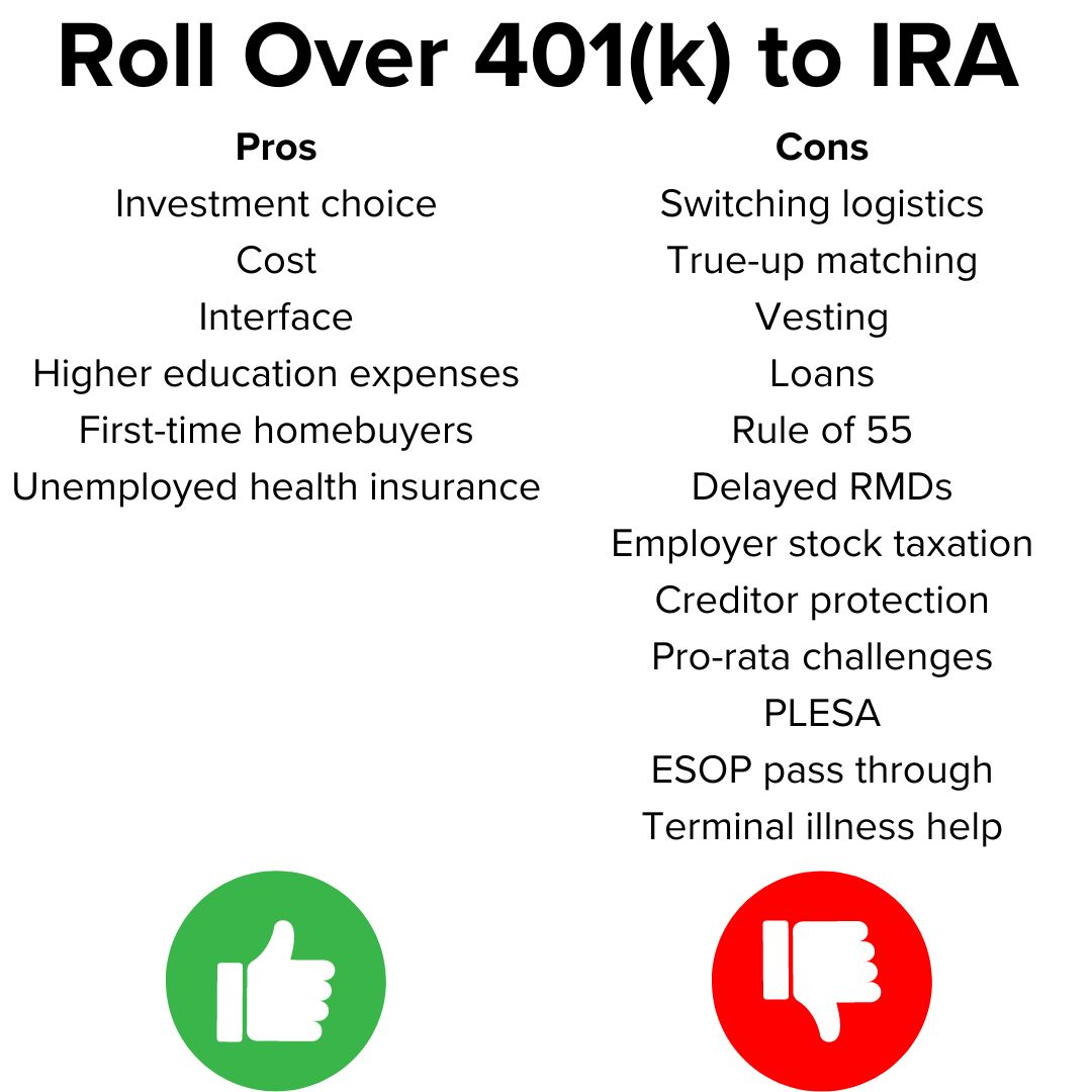 Title 'Roll Over 401(k) to IRA' on top. It's a list of six Pros on the left and 12 Cons on the right. A green thumb up is on the left and a red thumb down is on the right.
