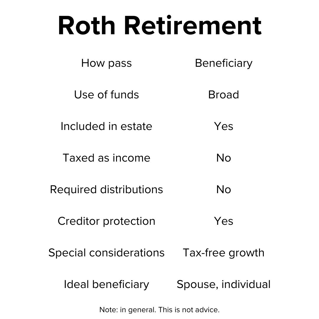 Title 'Roth Retirement' on top. Below it is a table with: How pass, Use of funds, Included in estate, Taxed as income, Required distributions, Creditor protection, Special Considerations, and Ideal beneficiary.