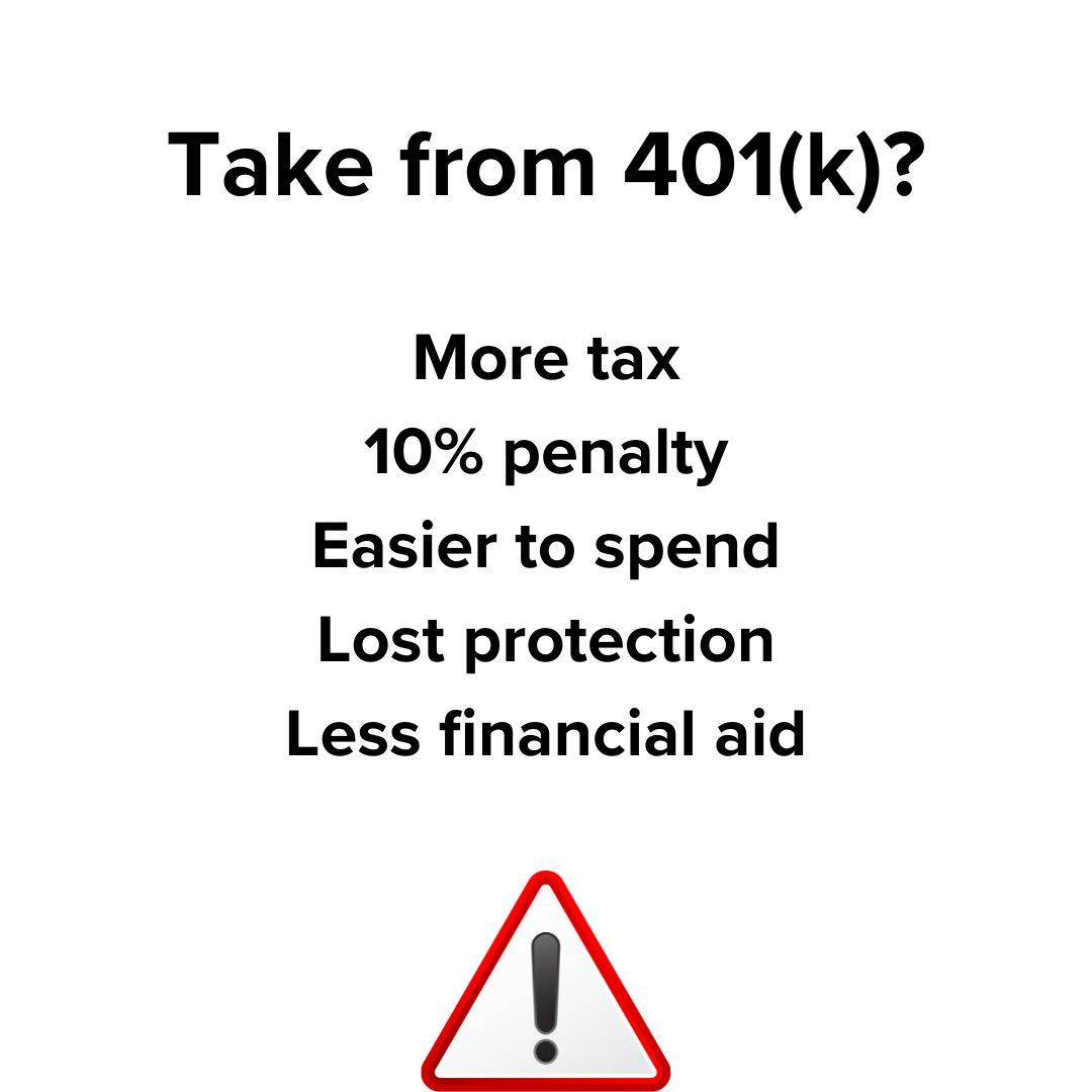 Title 'Take from 401(k)?' on top. Below is says 'More tax', '10% penalty', 'Easier to spend', 'Lost protection', and 'Less financial aid.' Below that is a reg triangle with an exclamation point.