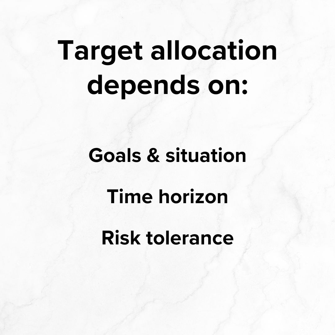 Title 'Target allocation depends on:' on top. Below it is 'Goals & situation', 'Time horizon', and 'Risk tolerance.' The background appears to be a marble wall.