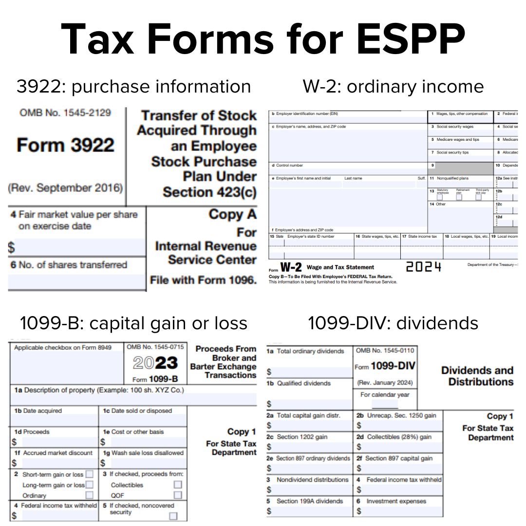 Title 'Tax Forms for ESPP' in black font. The image includes partial screen captures of four tax forms. 3922: purchase information; W-2: ordinary income; 1099-B: capital gain or loss; 1099-DIV: dividends.