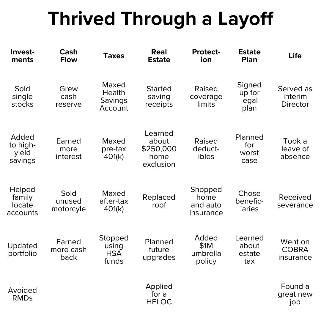 Title: "Thrived Through a Layoff" on top. Below it is a table with the categories of "Investments", "Cash Flow", "Taxes", "Real Estate", "Protection", "Estate Plan", and "Life". Below each heading are four or five action items.