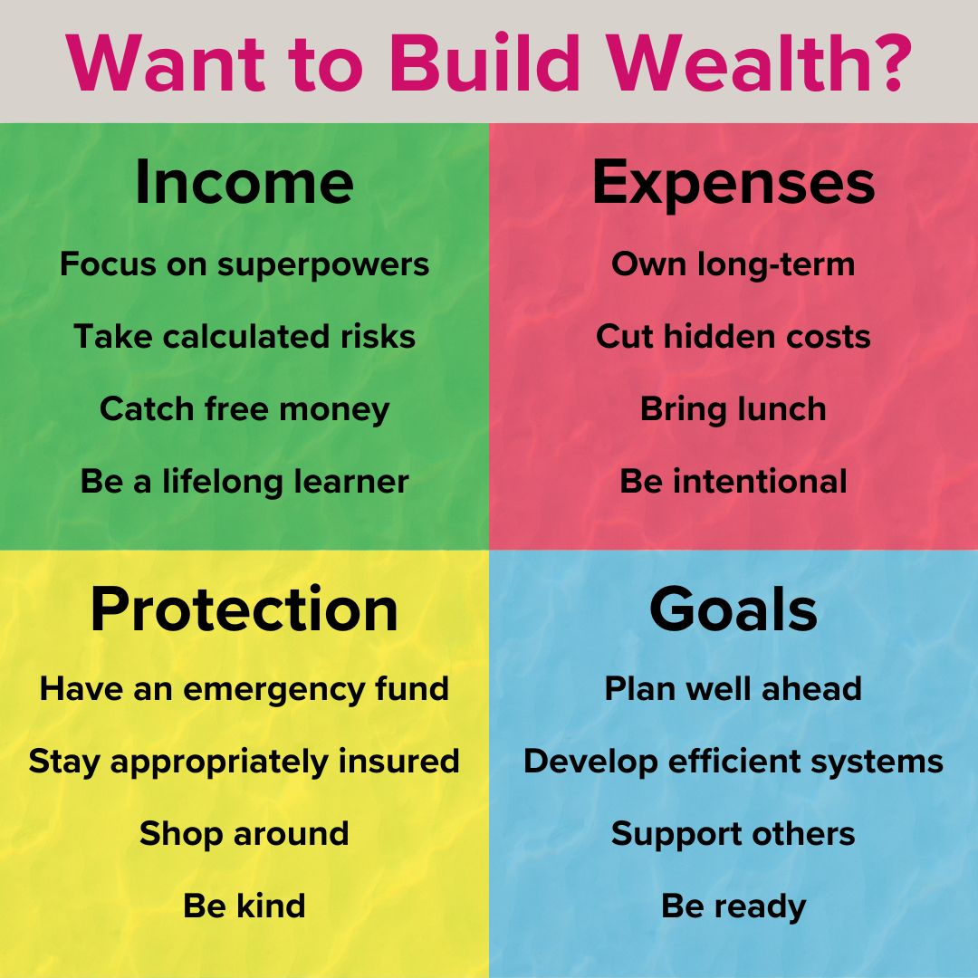 Water background. Pink title 'Want to Build Wealth?' The remaining text is black. Four slightly transparent color boxes. Each has a theme and four examples. Green: Income, Red: Expenses, Yellow: Protection, Blue: Goals