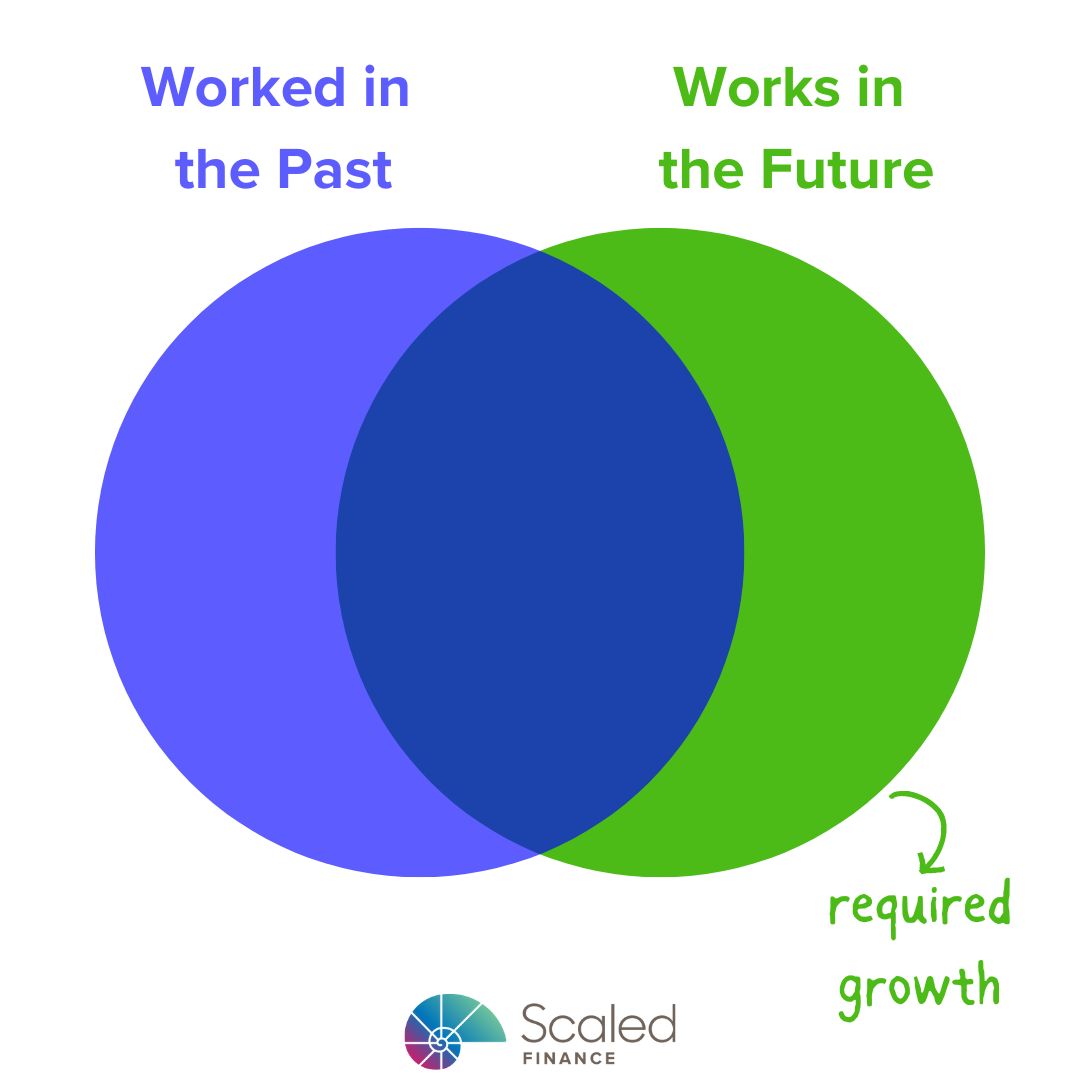 What Worked in the Past May Not Work in the Future