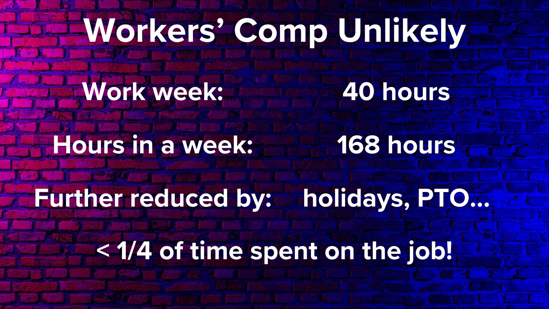 Pink and blue brick wall background. White text. Workers' Comp Unlikely. Work week: 40 hours, Hours in a week: 168 hours, Further reduced by: holidays, PTO..., < 1/4 of time spent on the job!